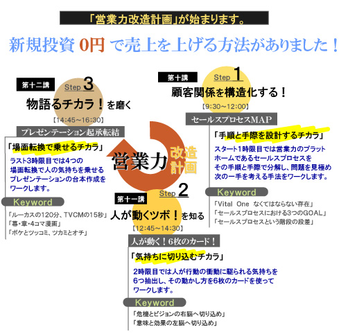 �V�K����0�~�Ŕ�����グ����@������܂����I